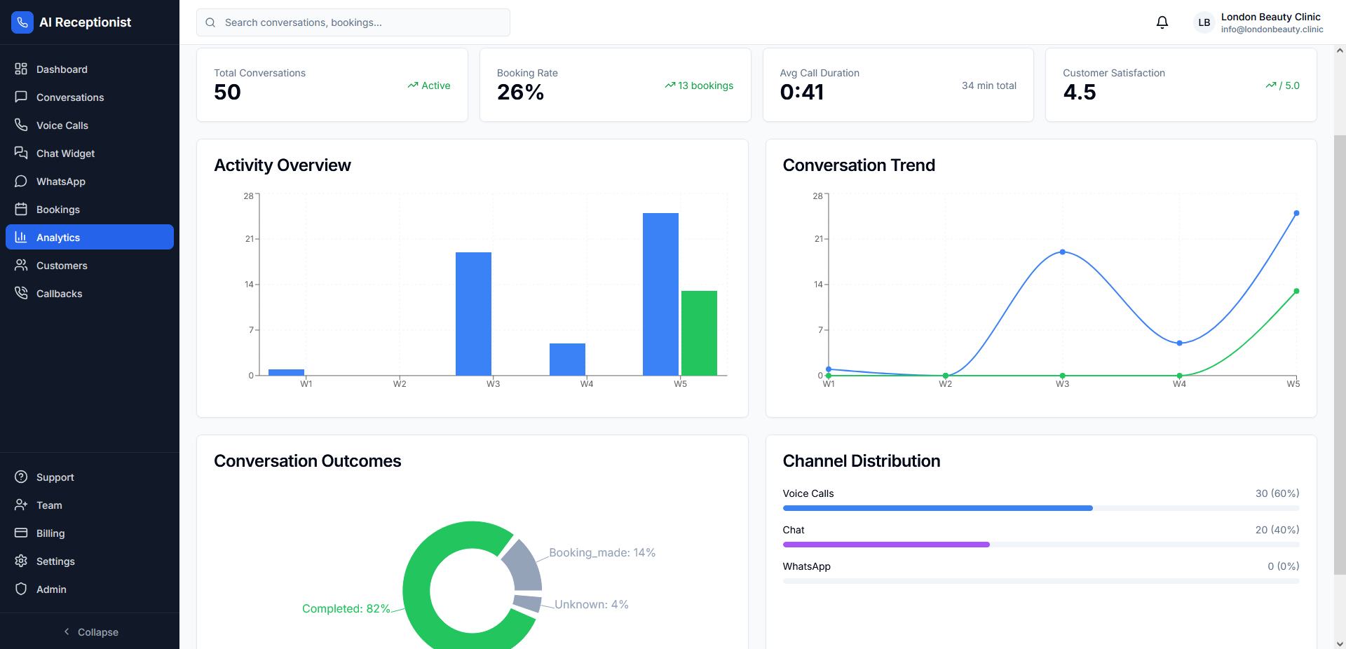 ניתוח ודוחות